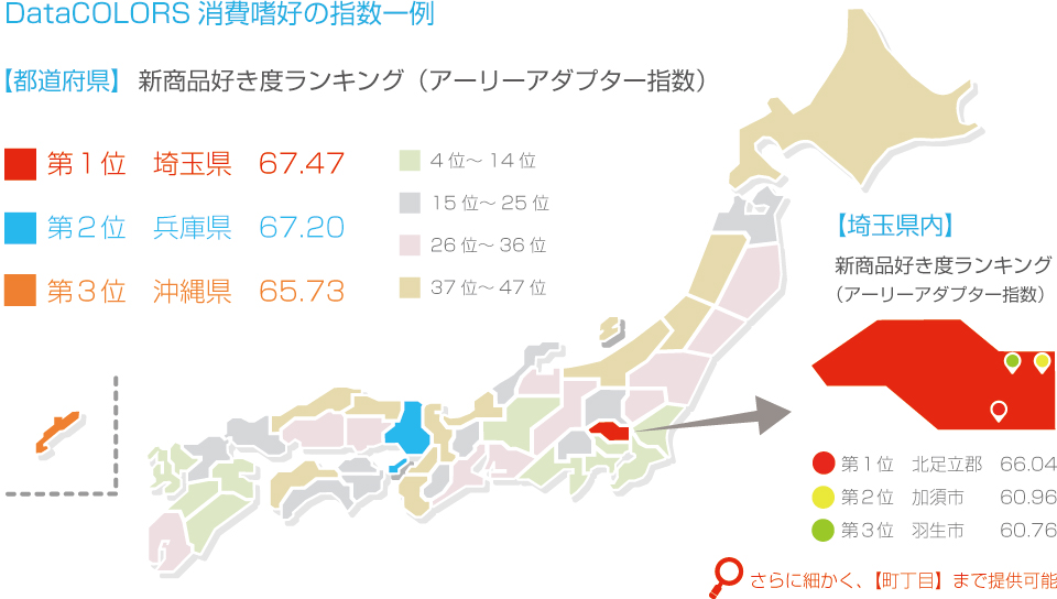 エリアの消費嗜好を数値で把握 Datacolors 提供開始 国内最大級5 000万人規模 食品 日用品のid Posデータを活用した新サービス 新商品好き お買い得好き など地域の カラー をデータマーケティングに活用 True Data